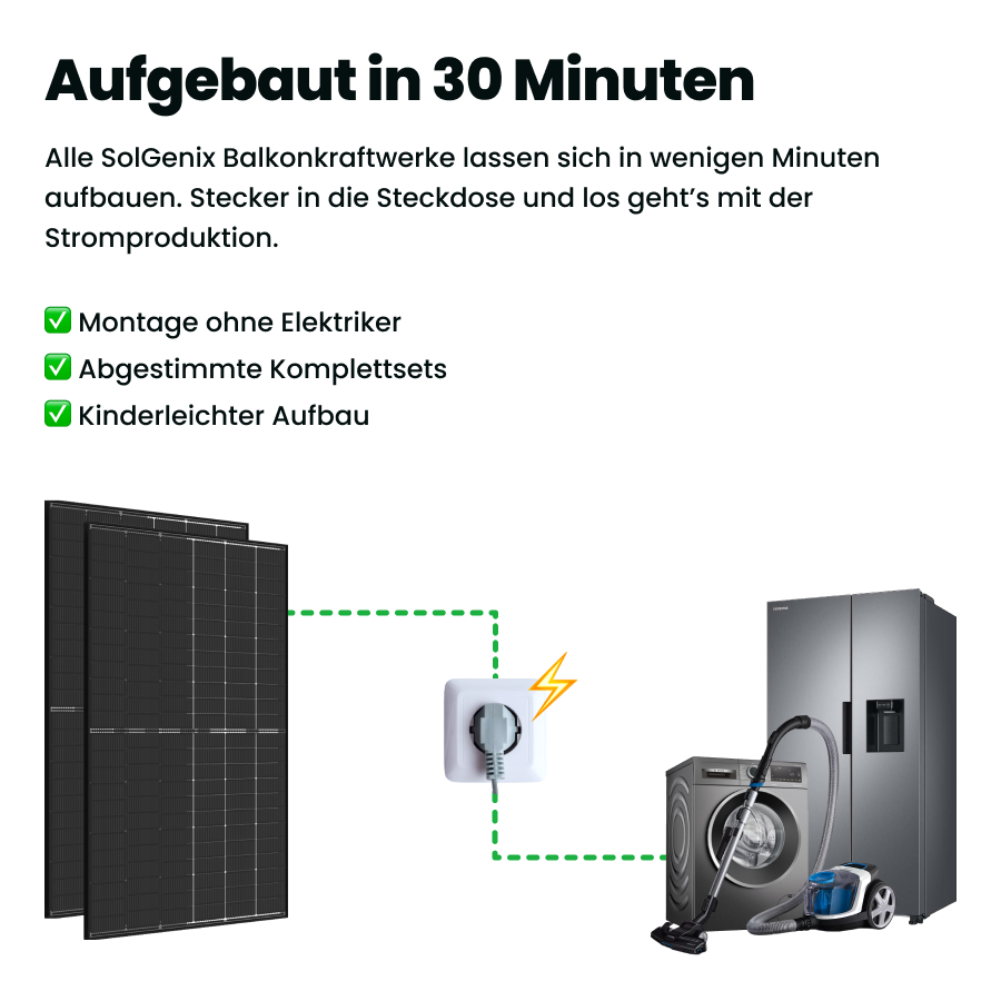 Balkonkraftwerk Aufbau 