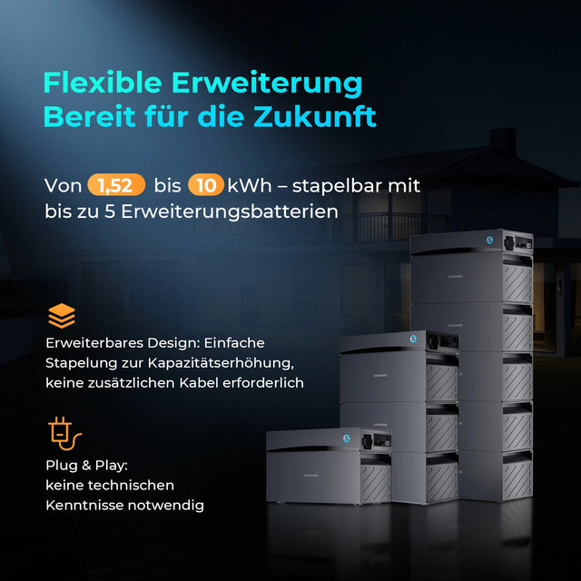 Erweitere Deinen Speicher flexibel auf bis ~10 kWh Speicherleistung