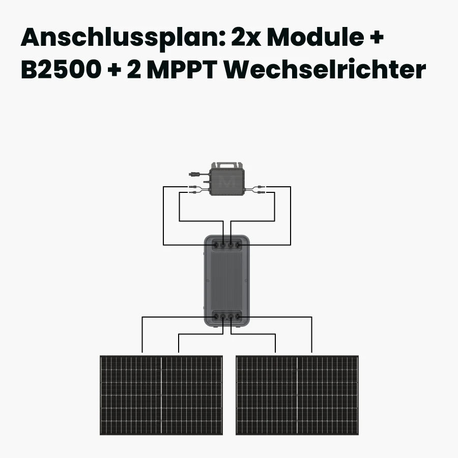 Anschlussplan: 2x Module+ B2500+ 2MPPT Wechselrichter 