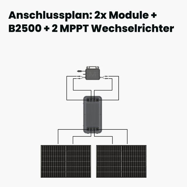 Anschlussplan: 2x Module+ B2500+ 2MPPT Wechselrichter 