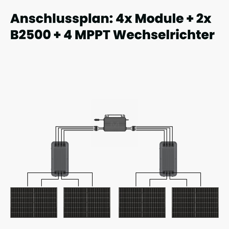 B2500 Anschlussschema 4x Module 2x Speicher 4 MPPT Wechselrichter