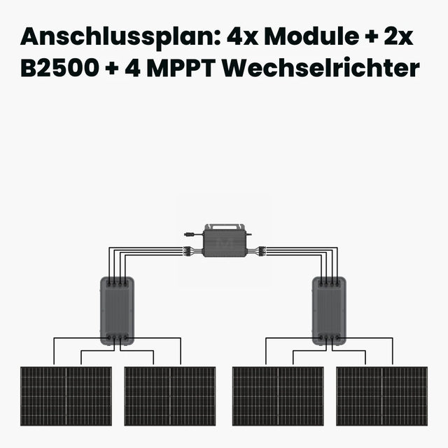 B2500 Anschlussschema 4x Module 2x Speicher 4 MPPT Wechselrichter