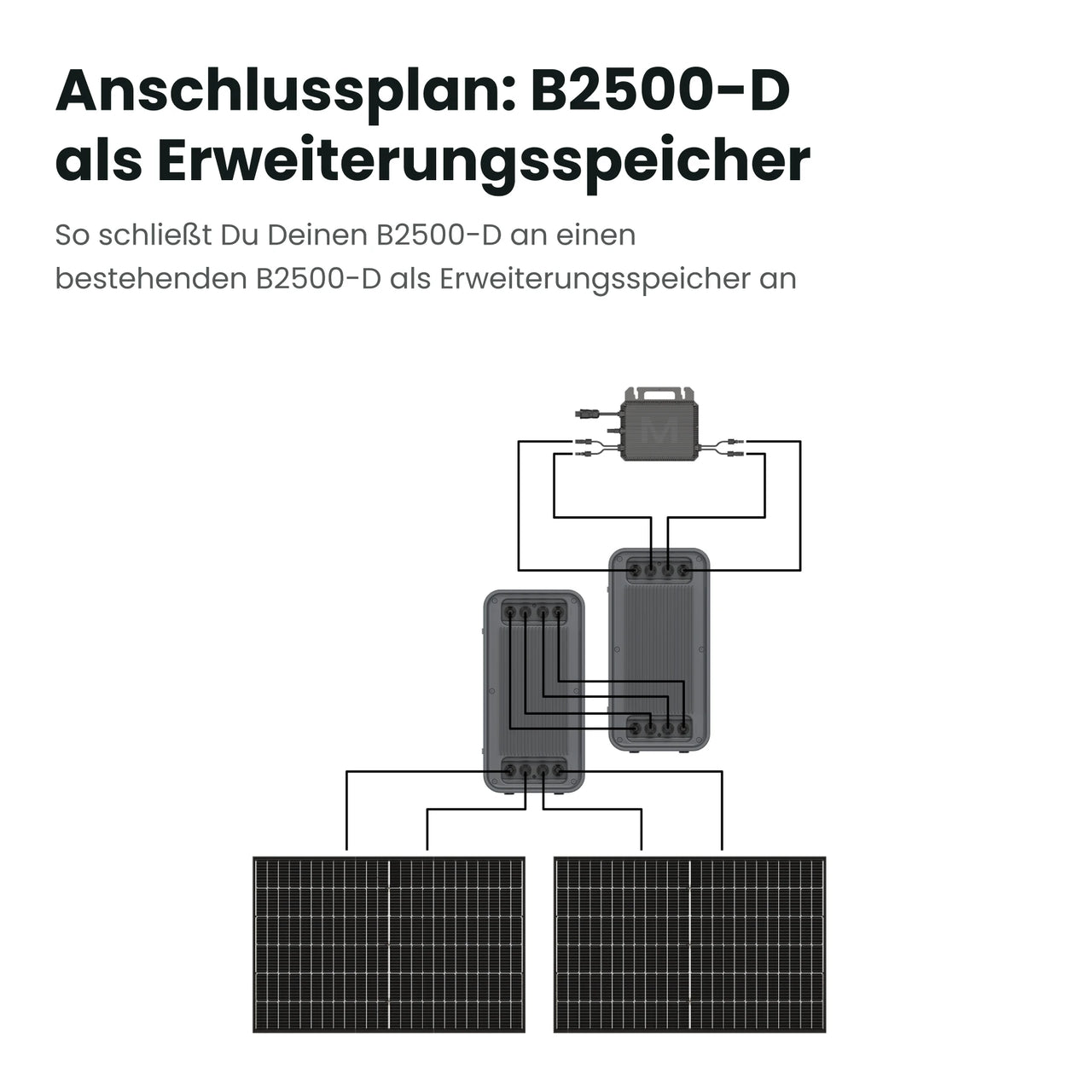 Marstek Saturn B2500-D Balkonkraftwerk-Speicher