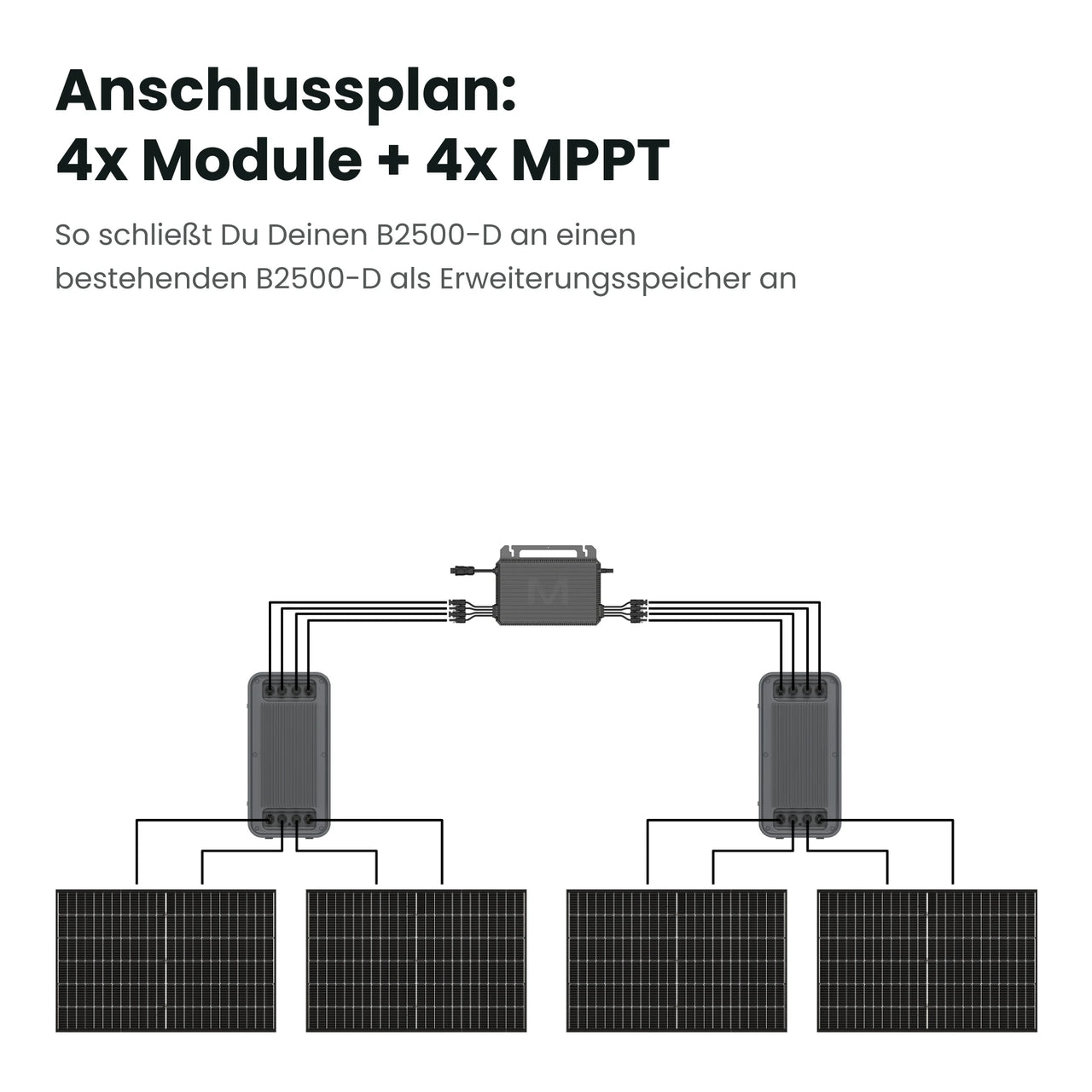 Marstek Saturn B2500-D Balkonkraftwerk-Speicher