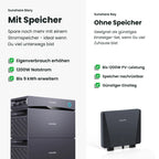 Sunshare Balkonkraftwerk mit 200W-Modulen