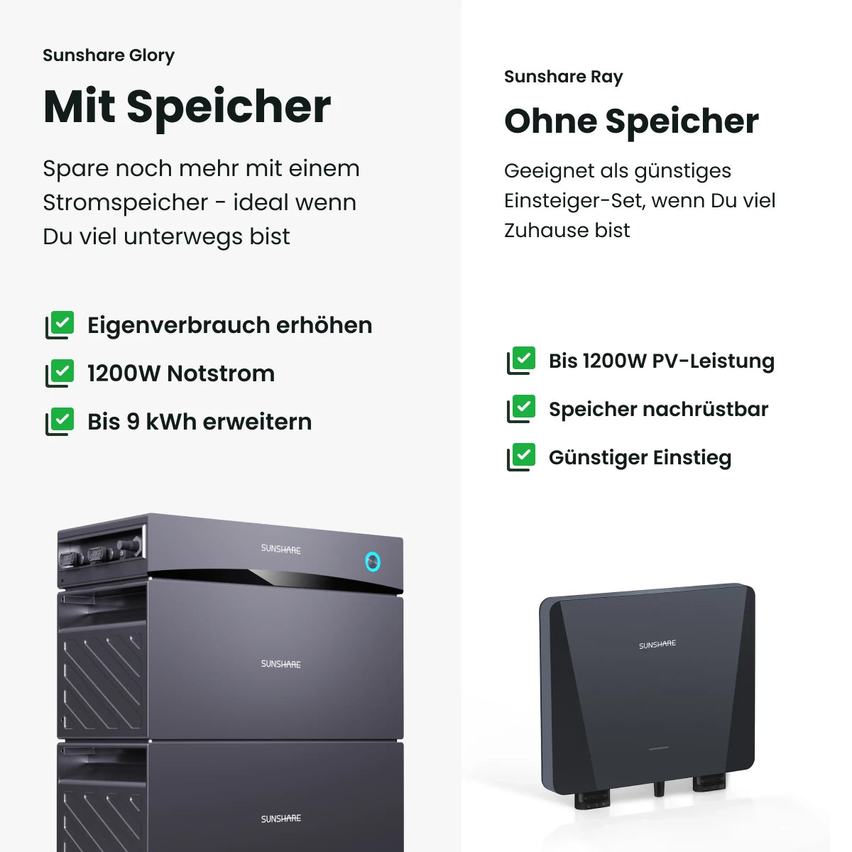 Sunshare Balkonkraftwerk mit 200W-Modulen