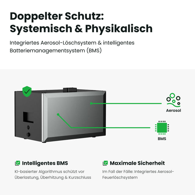 Sunpura Erweiterungsakku Informationen
