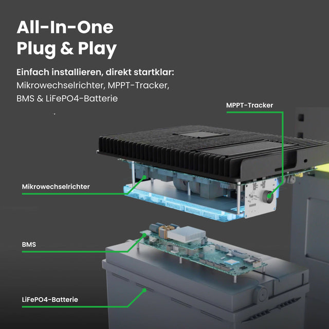 Sunpura Erweiterungsakku von Innen 