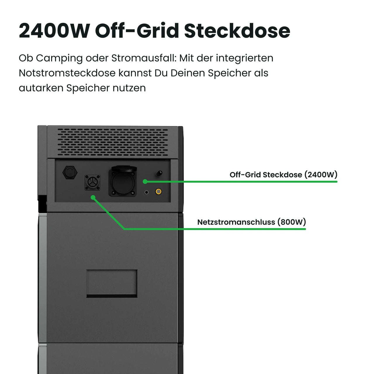 Sunpura Speicher Anschlüsse 