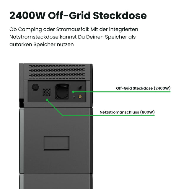 Sunpura Speicher Anschlüsse 