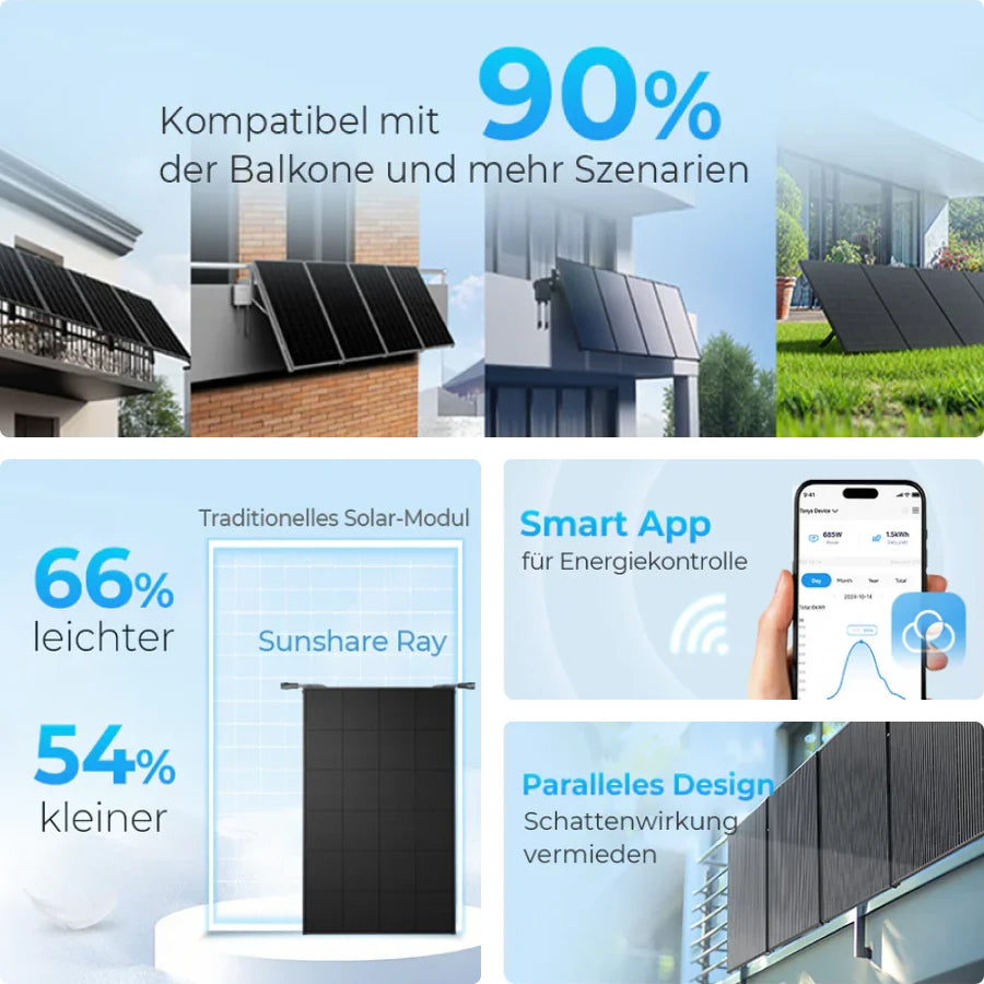 Sunshare Balkonkraftwerk Kompatibilität und Features