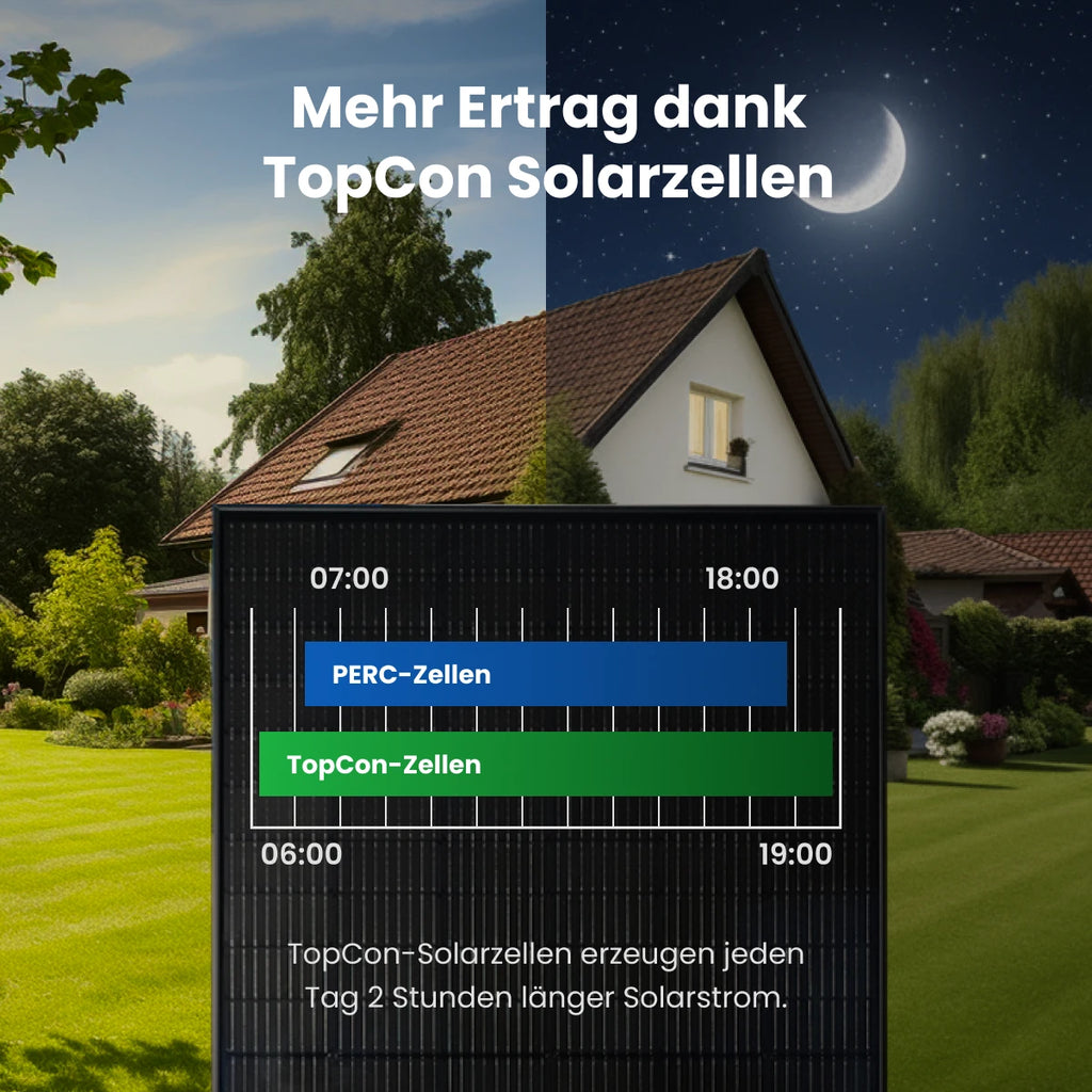 solBasic 1840W Balkonkraftwerk