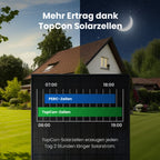 solBasic 1840W Balkonkraftwerk