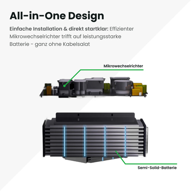 Sunshare Glory All-in-One Design 