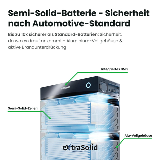 Sunshare Glory Bis zu 10x sicherer als Standard-Batterien 